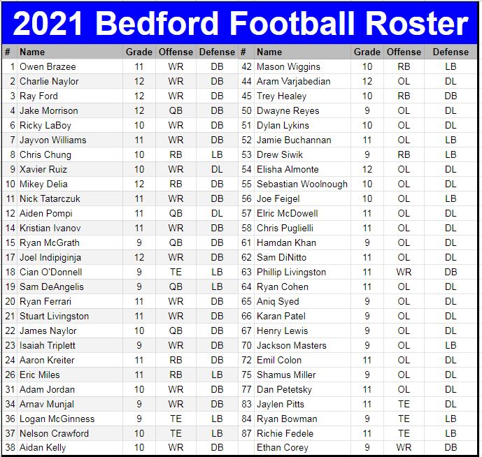 Roster - The Official Home of Bedford Buccanneer Football